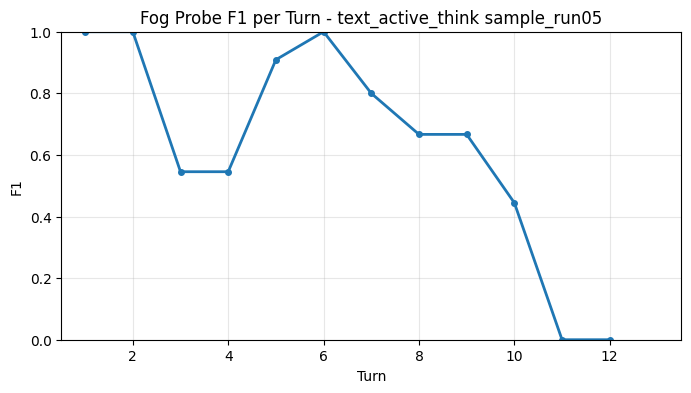 Fog Probe F1 per Turn