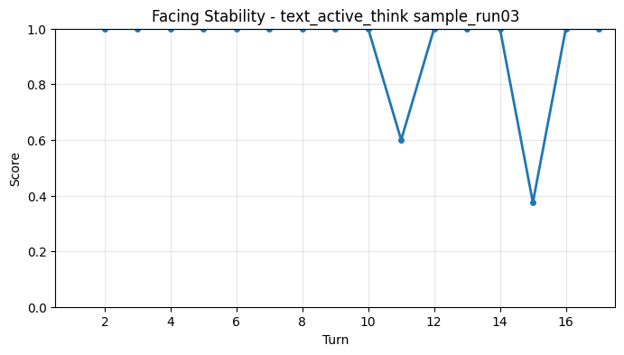 Facing Stability per Turn