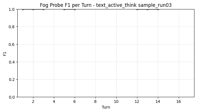 Fog Probe F1 per Turn