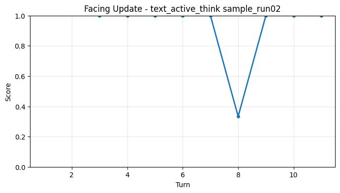 Facing Update per Turn