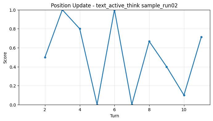 Position Update per Turn