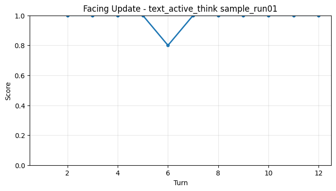 Facing Update per Turn