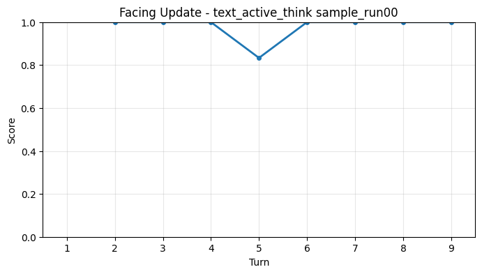 Facing Update per Turn
