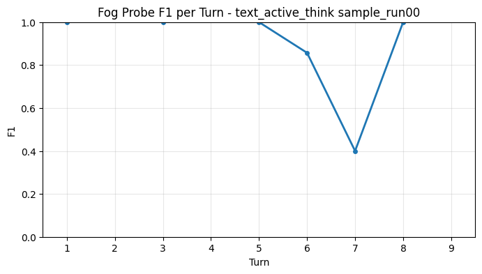 Fog Probe F1 per Turn