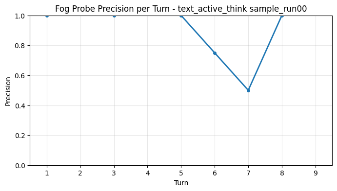 Fog Probe Precision per Turn