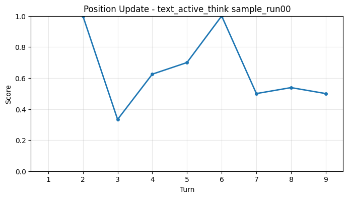Position Update per Turn
