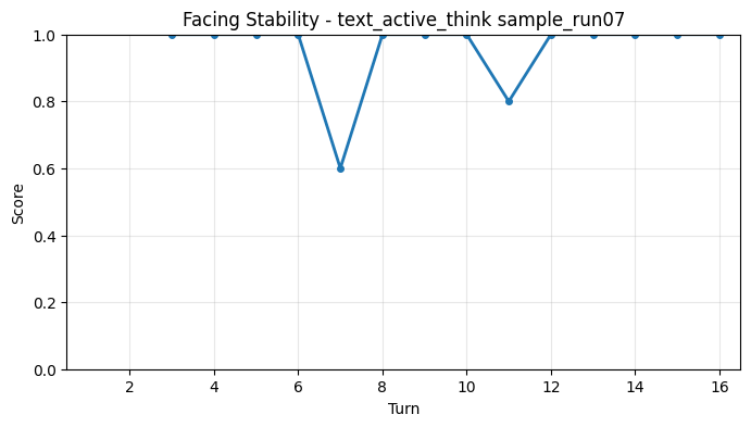 Facing Stability per Turn