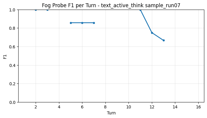 Fog Probe F1 per Turn