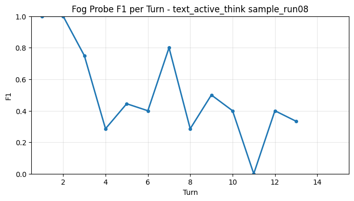 Fog Probe F1 per Turn