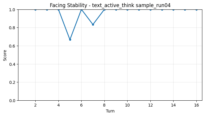 Facing Stability per Turn