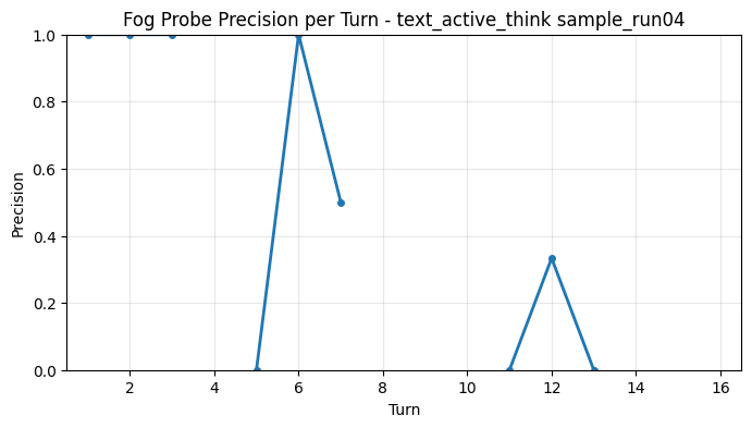 Fog Probe Precision per Turn