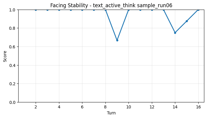 Facing Stability per Turn