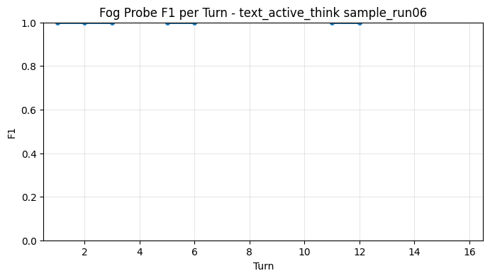 Fog Probe F1 per Turn