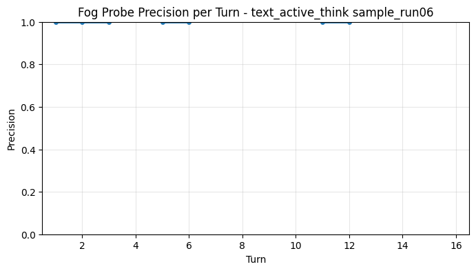 Fog Probe Precision per Turn