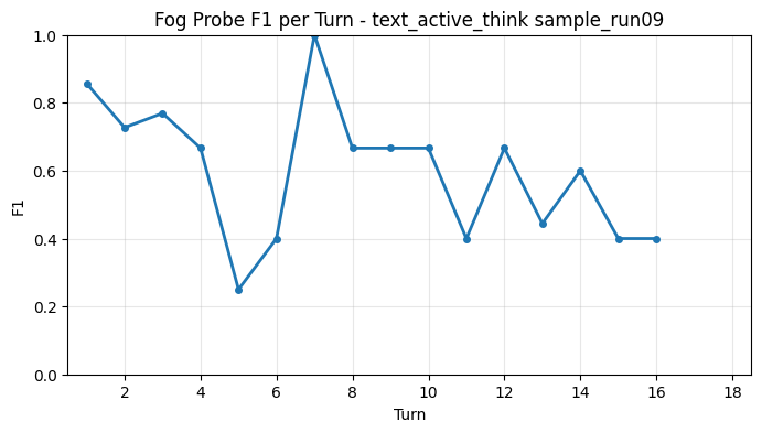 Fog Probe F1 per Turn