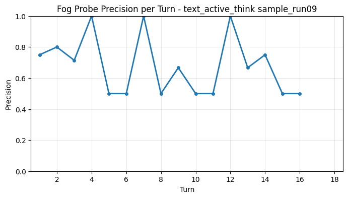 Fog Probe Precision per Turn
