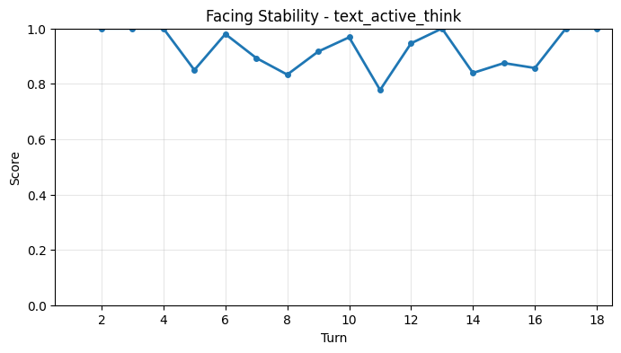 Facing Stability per Turn