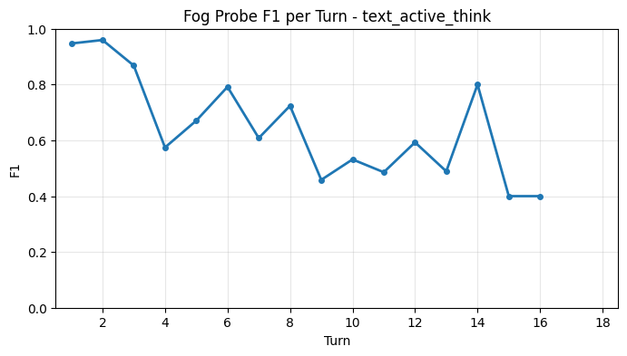 Fog Probe F1 per Turn