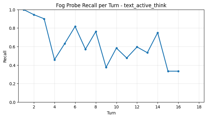 Fog Probe Recall per Turn