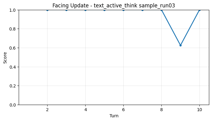 Facing Update per Turn