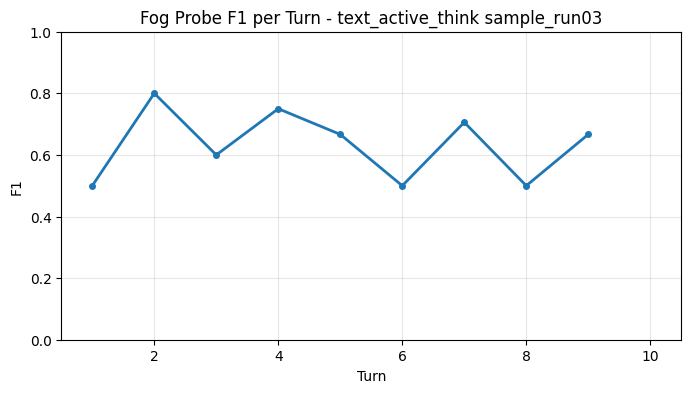 Fog Probe F1 per Turn