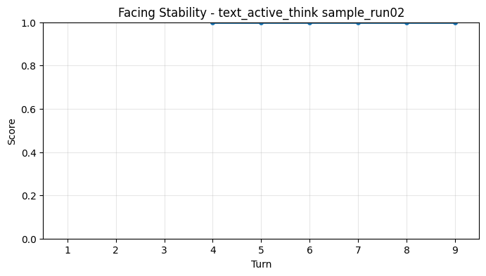 Facing Stability per Turn