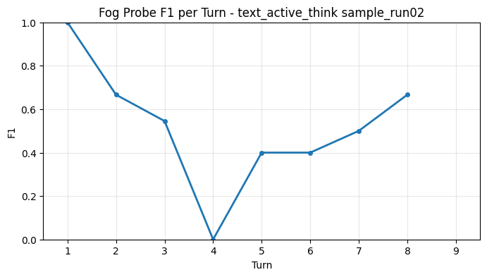 Fog Probe F1 per Turn