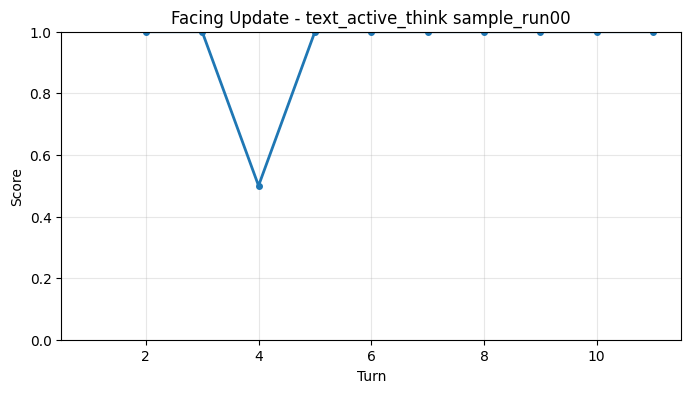 Facing Update per Turn