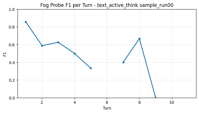 Fog Probe F1 per Turn