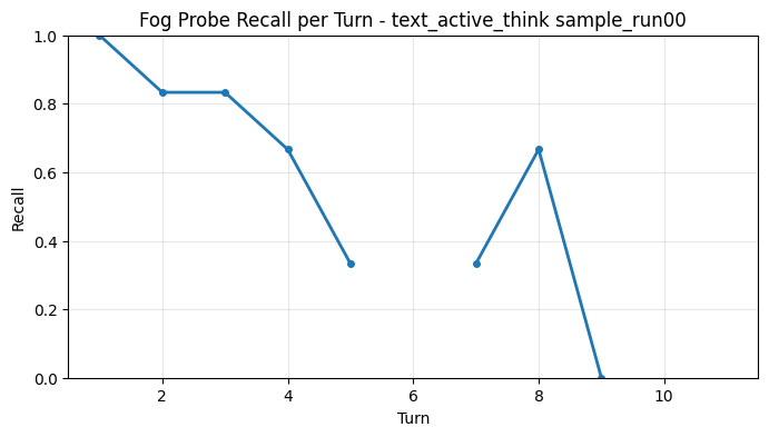 Fog Probe Recall per Turn