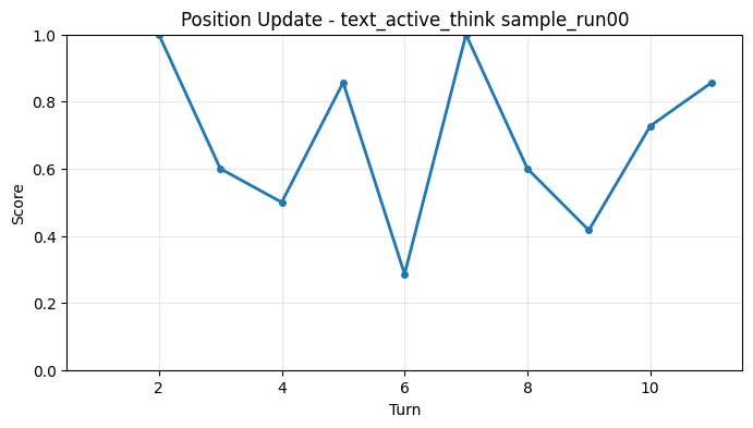 Position Update per Turn