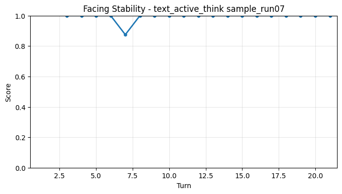 Facing Stability per Turn