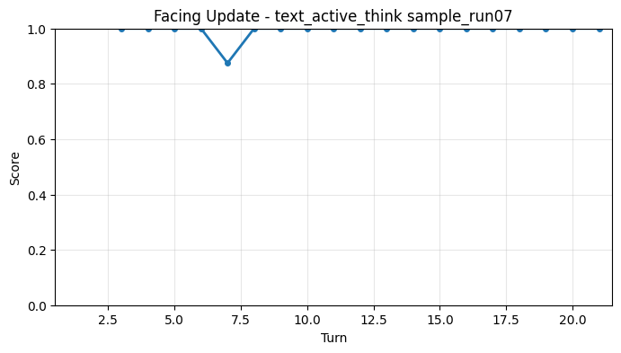 Facing Update per Turn