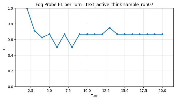 Fog Probe F1 per Turn