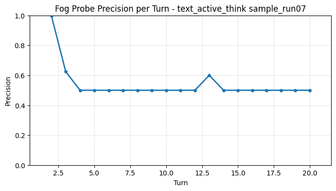 Fog Probe Precision per Turn
