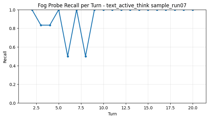 Fog Probe Recall per Turn