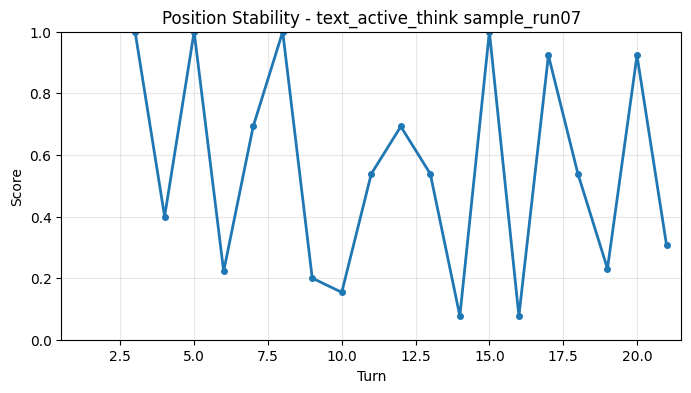 Position Stability per Turn