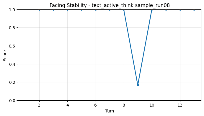 Facing Stability per Turn