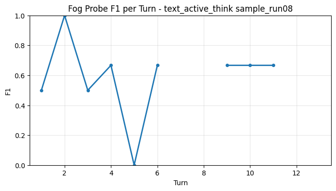 Fog Probe F1 per Turn