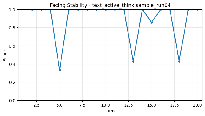 Facing Stability per Turn