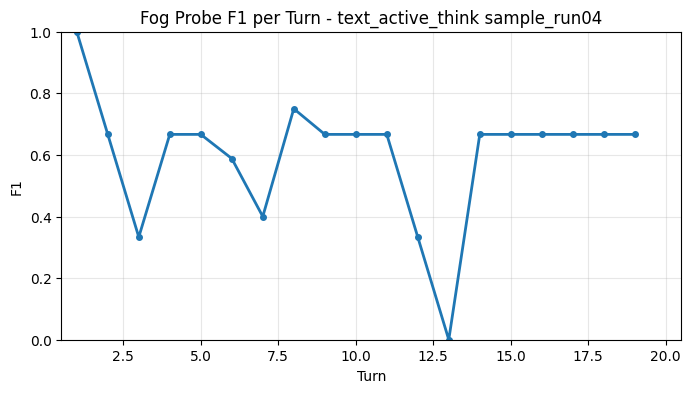 Fog Probe F1 per Turn