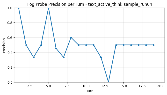 Fog Probe Precision per Turn