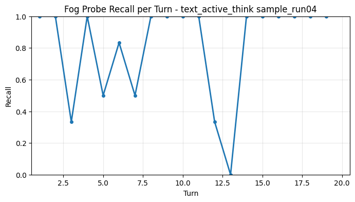 Fog Probe Recall per Turn