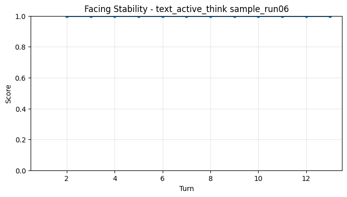 Facing Stability per Turn