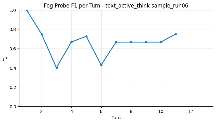 Fog Probe F1 per Turn
