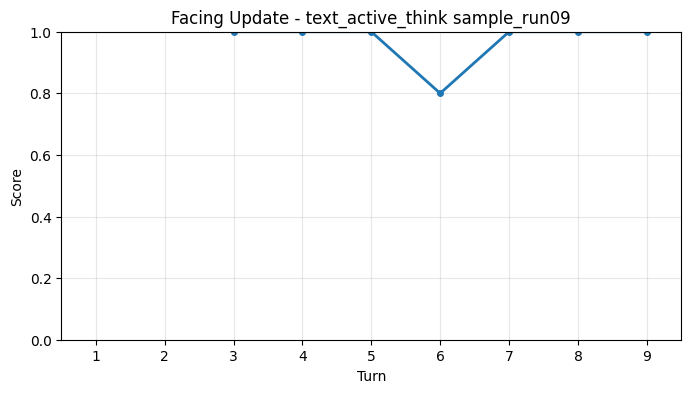Facing Update per Turn
