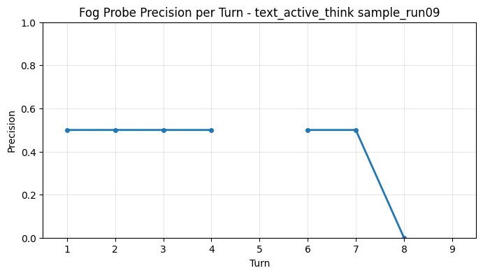 Fog Probe Precision per Turn