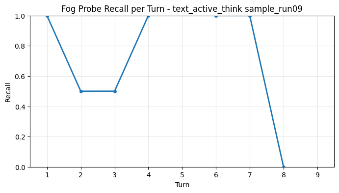 Fog Probe Recall per Turn