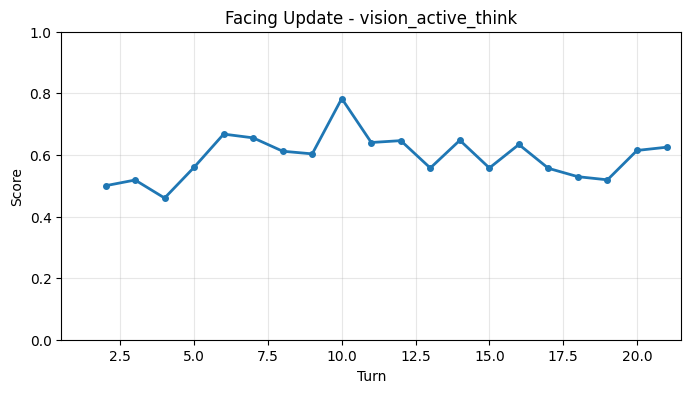 Facing Update per Turn