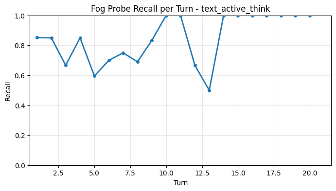 Fog Probe Recall per Turn